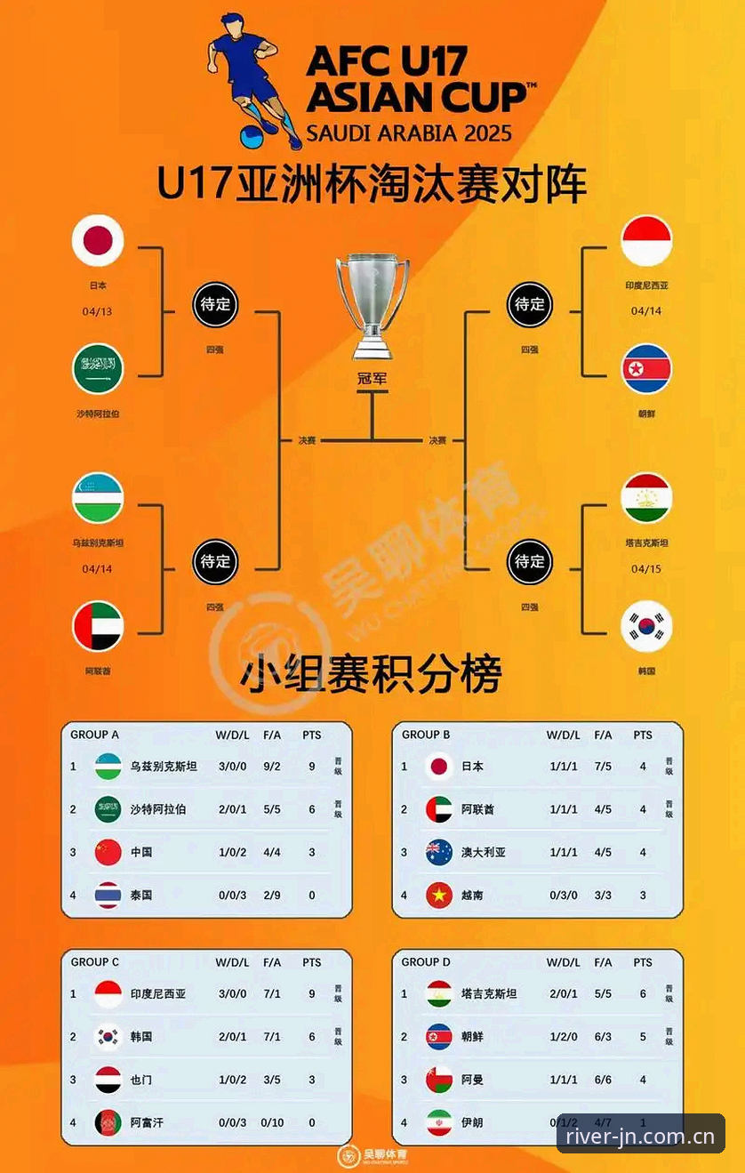 U17世界杯抽签结果深度解析：中国足球少年军团背后的真相与突围密码